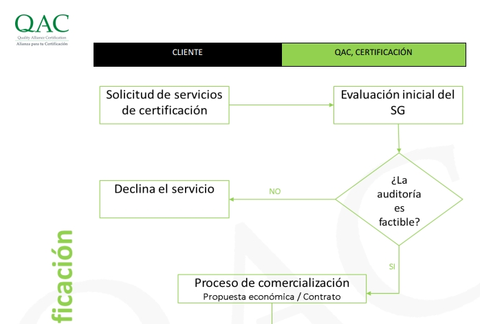 Proceso de Certificación